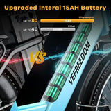 𝟏𝟎𝟎𝟎𝐖 Peak Electric Bike for Adults,up 𝟖𝟎 Miles Removable Battery Ebike, 26" UL Certified Electric Mountain E Bike,Adult Electric Bicycles for Commute Beach Snow