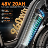 1500W Peak Motor Electric Bike for Adults Up to 80 Miles 30MPH Dirt Ebike 20" x 4 Fat Tire 48V 20Ah Removable Battery Mountain E Bike Commuter Full Suspension Bicycles for Men Women