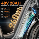 1500W Peak Motor Electric Bike for Adults Up to 80 Miles 30MPH Dirt Ebike 20" x 4 Fat Tire 48V 20Ah Removable Battery Mountain E Bike Commuter Full Suspension Bicycles for Men Women